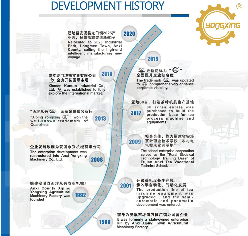 Development history of Yongxing Machinery Co.,Ltd..jpg